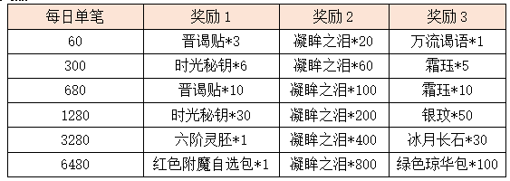 活动10.3.png
