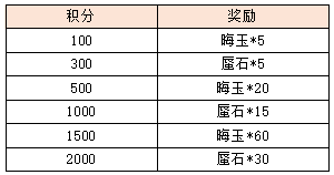活动2-3.png