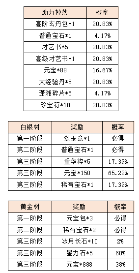 活动3.png