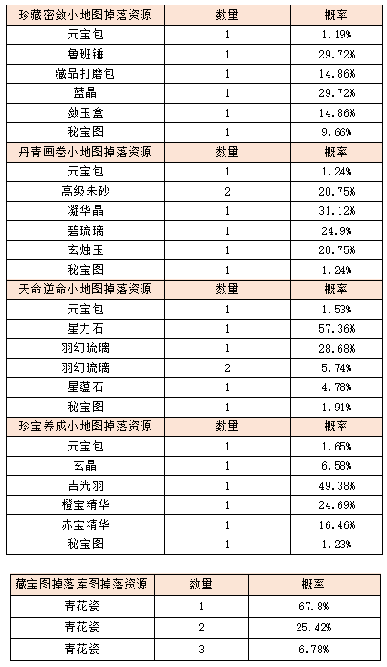 活动7-1.png