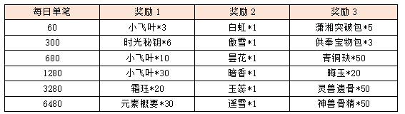 活动10-1.png