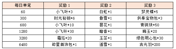 活动10-2.png