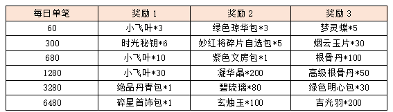活动10-3.png
