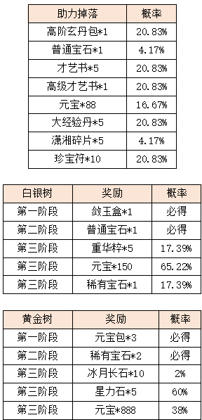活动2-1.png