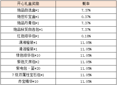活动3-2.png