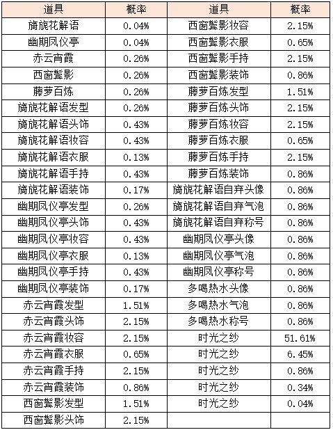 活动5-1.png