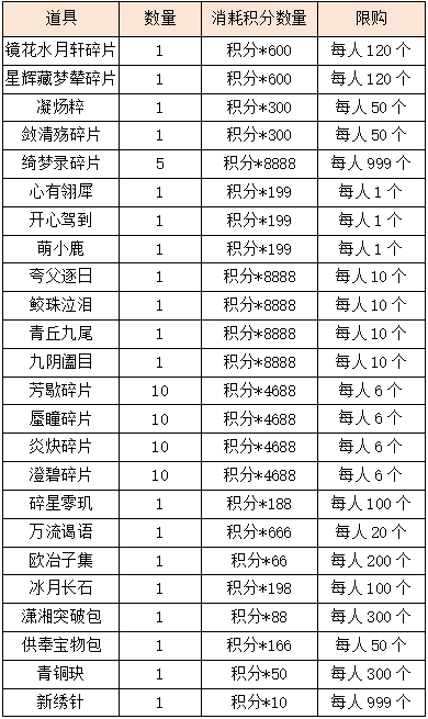 活动6-3.png