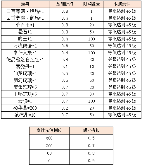 活动8-1.png