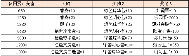 活动10-3.png