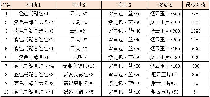 活动3.png