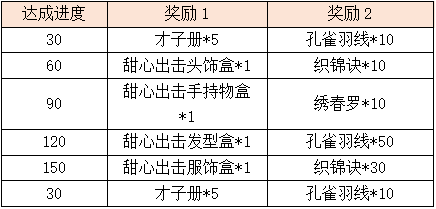 活动5.3.png