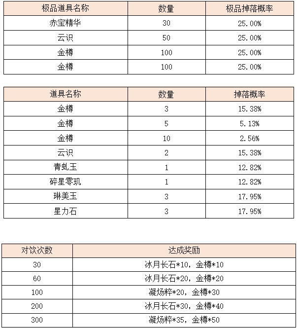 活动6.2.png