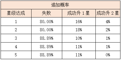 活动7.png