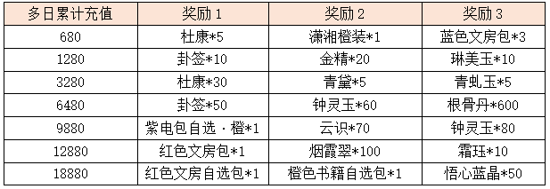 活动10.2.png