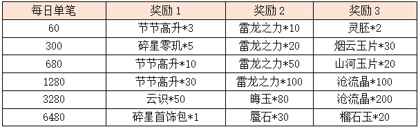 活动11.2.png