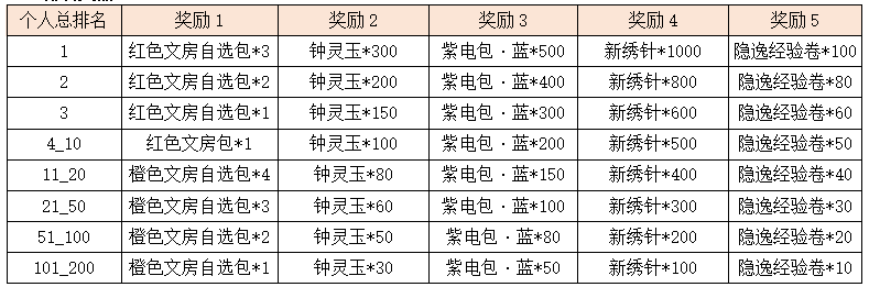 活动1-3.png