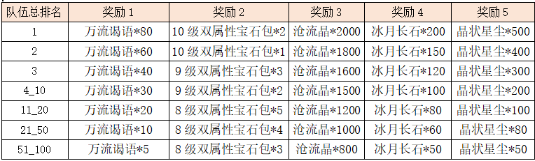 活动1-5.png