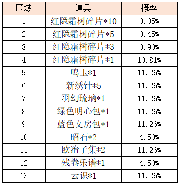 活动2-2.png