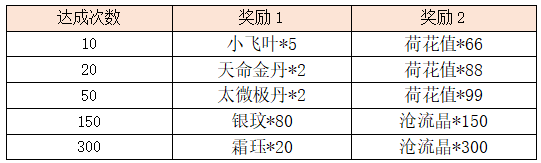 活动2-3.png