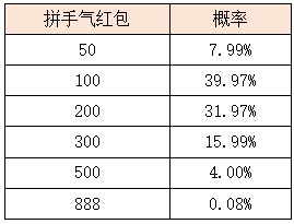 活动4-2.png