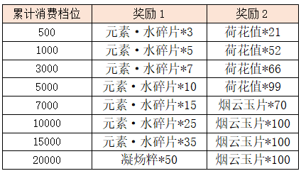 活动5-1.png