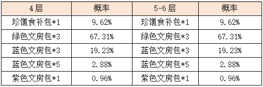 活动7-2.png