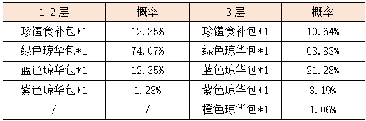活动7-3.png