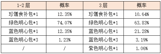 活动7-5.png