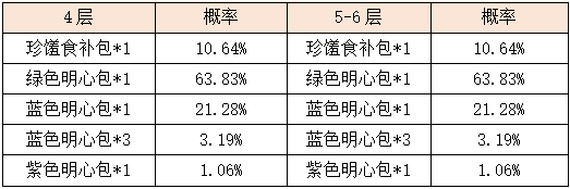 活动7-6.png