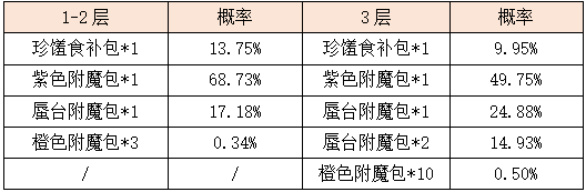 活动7-7.png