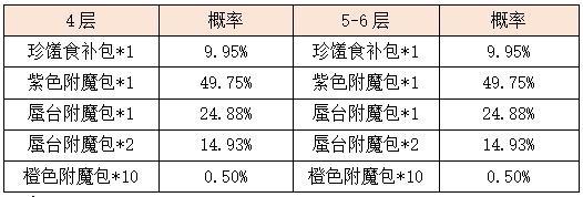 活动7-8.png