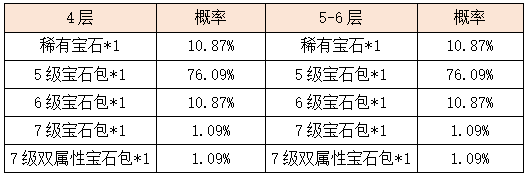 活动7-10.png