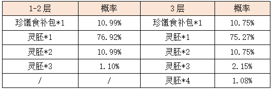 活动7-11.png