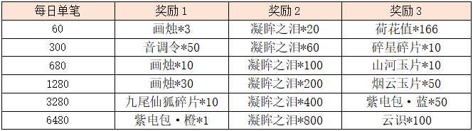 活动15-2.png