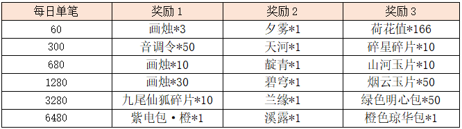 活动15-3.png