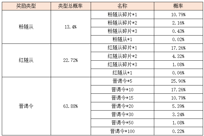 活动3.3.png