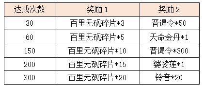 活动3.4.png