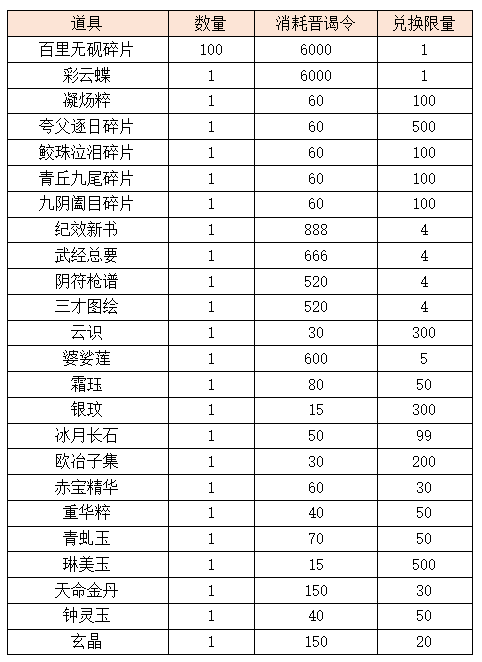 活动3.6.png