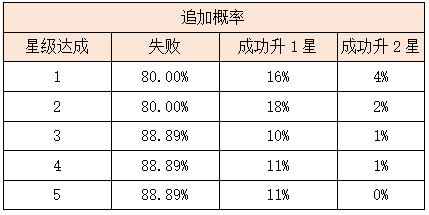 活动6.png
