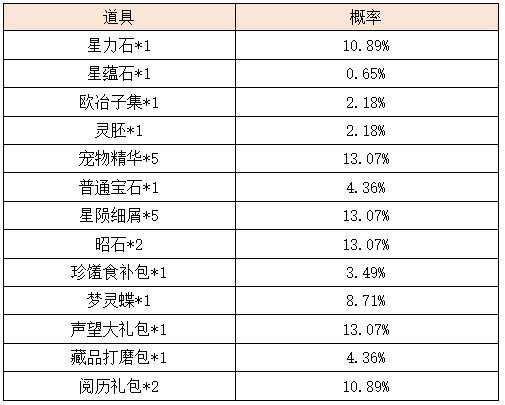 活动7.png