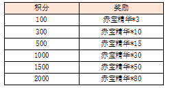 活动7-3.png