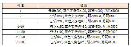 活动7-4.png