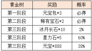 活动1-3.png