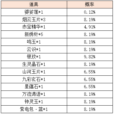 活动2-1.png