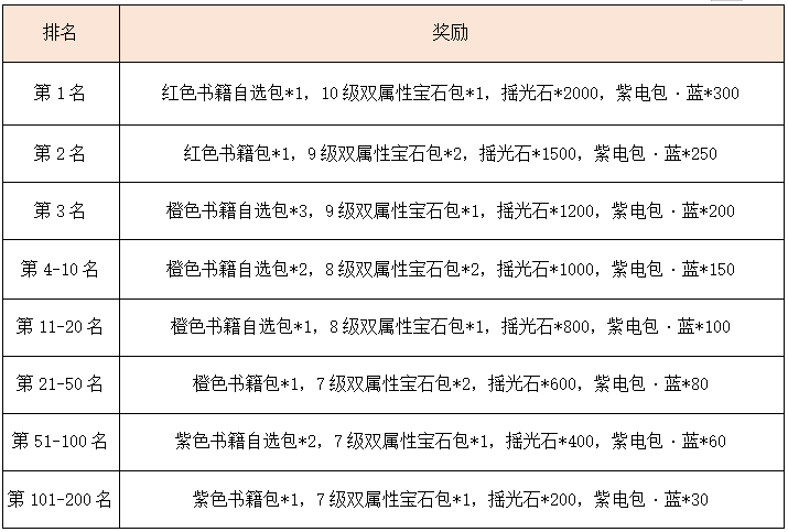 活动2-2.png