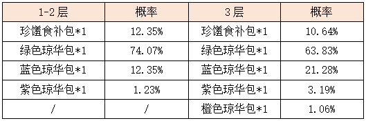 活动3-3.png