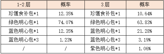 活动3-5.png