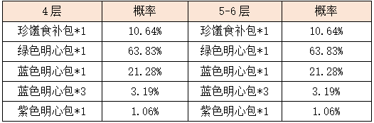 活动3-6.png