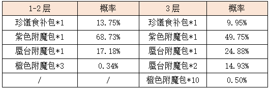 活动3-7.png