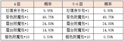 活动3-8.png